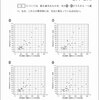 今年の共通テスト数学ⅠＡは……？？？