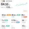  64.55kg 前日比-0.3kg