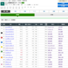 京都牝馬ステークスの予想