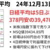 米株下落の流れもあり5日ぶりの反落　今週負けなしだったので調整と思えば納得　2024年12月13日