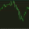 2024/3/24　USDJPY　相場環境