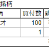 ４月の運用成績と投資結果