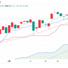 日経が強くても、ダウが弱くては……