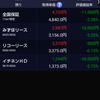 株価乱高下するも取引はなし(4/1~4/30)