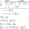 jw_cad 外部変形 － (4164-2) はりを解く(両端ばね＋鉛直・回転変位：山形分布荷重(2)) －