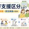 障害支援区分とは？認定の流れ・認定調査・区分1～6