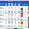 競艇全優勝戦予想(97)5/9