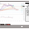 日経平均株価指数。直近のシナリオと相場転換後の次の仕込み。