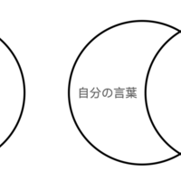 言葉の形作る空間