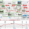 仙台国際ハーフマラソン新コースを試走