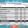 Zwift - 2 Races