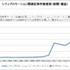 自治体PR動画は死んだのか？