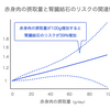 筋トレに必要なタンパク質と「腎臓結石のリスク」について知っておこう！