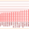 現役ピチモ身長ランキング2014春