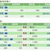 2024年3月1週目