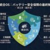 【バッテリー安全保障⑤】バイアスに頼らず安全を回す：統合OSという最終解