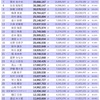 第18回彼氏イベント　6日目　ボーダー等　質問回答！乃木恋