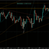 【相場環境】20220727 GBPUSD