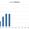 2023年3月までの成果