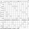 世界選手権と雑談２