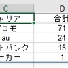 SQLでデータを抽出するユーザー定義関数を作ってみた その２