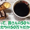 ５％イケると思ったら経費を掛けずにやってみろ