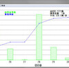 8N3LR/3@2212 運用報告　　－ 2372QSO/w －