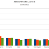 2016/2　米国債・海外保有残高　+1.2% 前月比　△