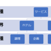 就活成功の秘訣！業界を絞った時のメリットとデメリットとは？