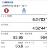 日曜日　CX幕張往復　83キロ