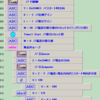 C-StyleでPI制御