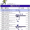 ウェブサッカー 2265シーズンを終えて