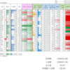2023/4/28 保有銘柄動向　円安再燃で円換算で資産が増える
