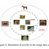 DEEP LEARNING FOR ANOMALY DETECTION: A SURBEY