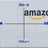 【AMZN】アマゾン・ドットコム（Amzon.com）【米国株個別銘柄紹介】