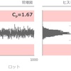 工程能力指数について学ぶ