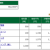 保有株含み損益 -2017.6.30　JAMが好調&西松屋チェーンを新規購入