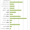 日本のビッグデータ関連の技術者数を推定してみる　データサイエンティストは9000人くらい