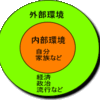 暮らしに生かせる企業マネジメントの考え方