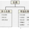 嘘も方便。仏教的意味