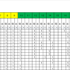 ★サマーセッション決勝進出者決定★