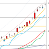 日経２２５先物　セミナー実績　２０１７／１０／１９