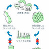 「さらなる脱プラ対策を」〜一般質問その５〜