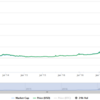 仮想通貨を利用するメリットって何？