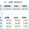 返済開始から13年後に住宅ローン完済するのにいくら必要？毎月の積立投資額も検討してみた