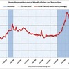 2010/6/5週　米・失業保険週間申請件数　45.4万件