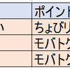 ANAとマイルのパパじゃないにみる陸マイラーブログとポイントサイトのコラボについて