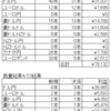 トラリピ　ＦＸ　今週の結果（2022/4/18～23）