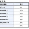 日本の所得税は累進課税，勘違いも!