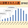 せっかくなので「がん」についても知っていこうの回